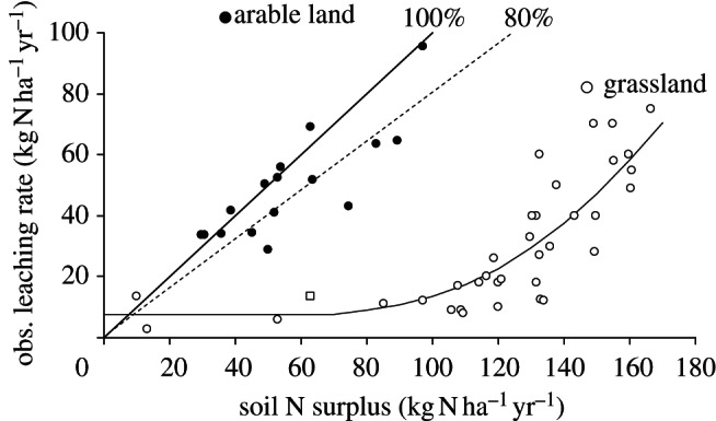 Figure 6.