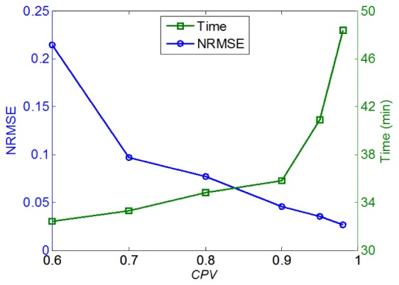 Fig. 16