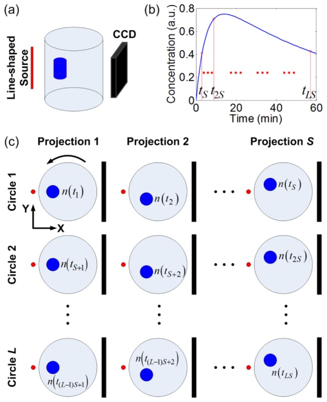 Fig. 2