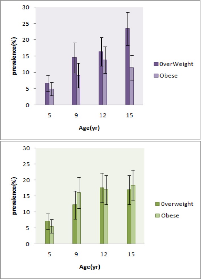 Fig. 1: