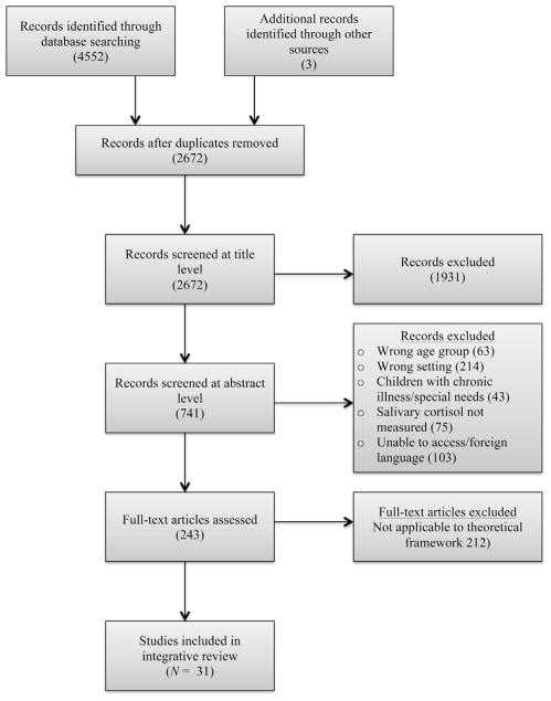 FIGURE 1