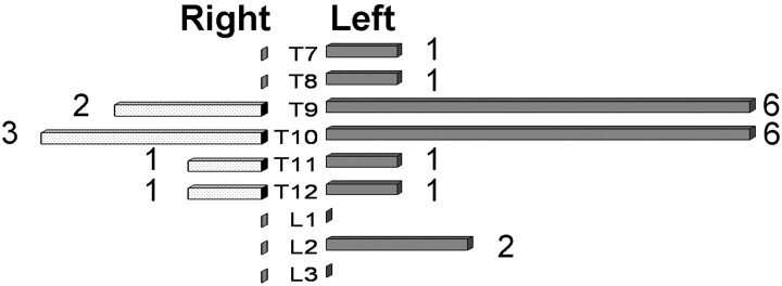 Fig 5.