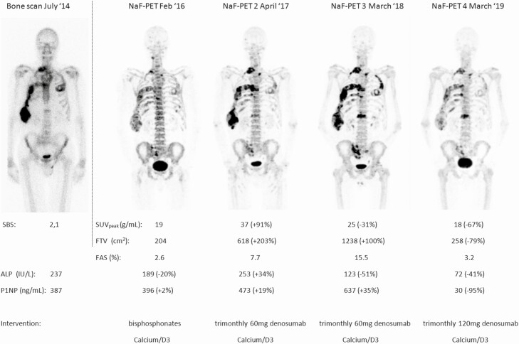 Figure 6.