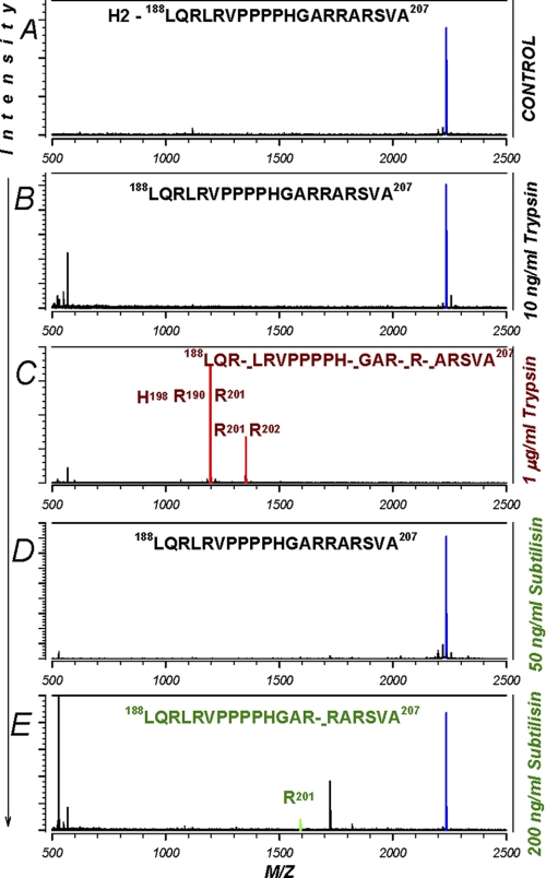 FIGURE 9.