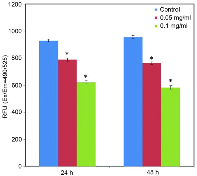 Figure 7.