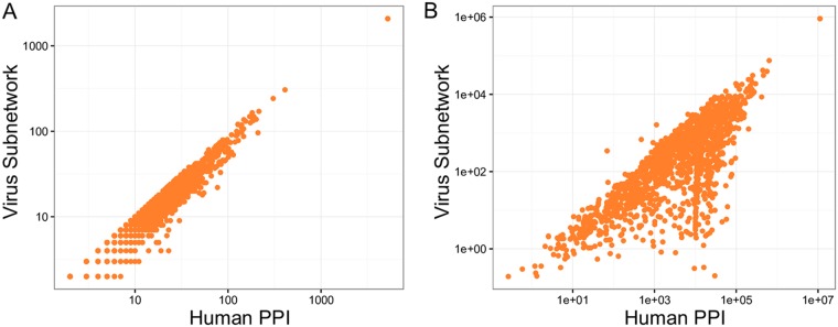 FIG 3