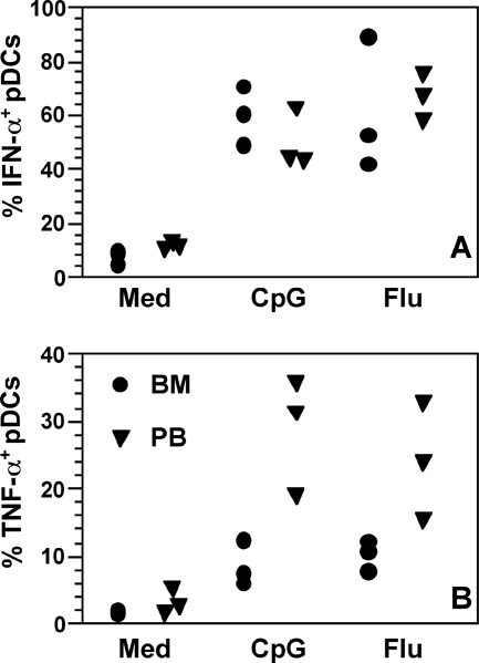 FIG. 3.