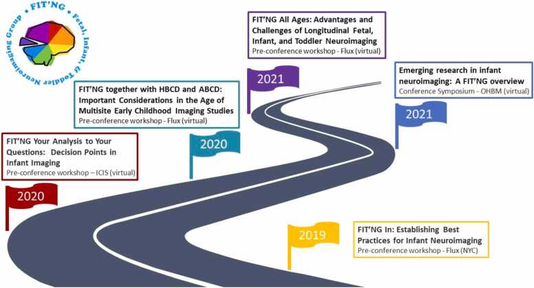 Fig. 3