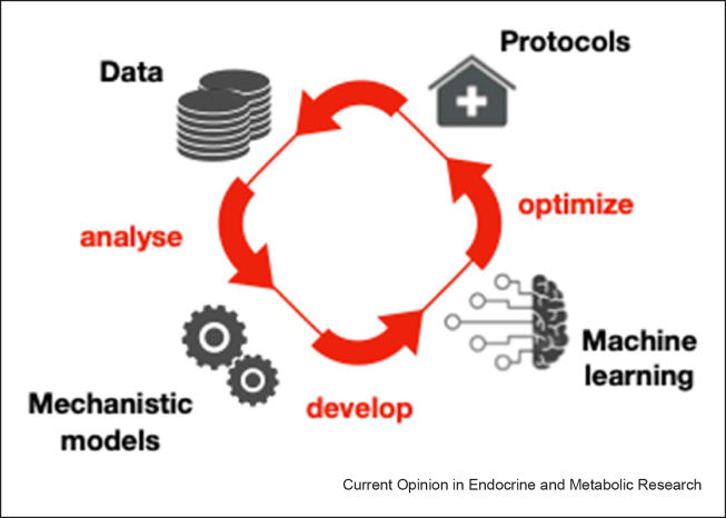 Figure 1