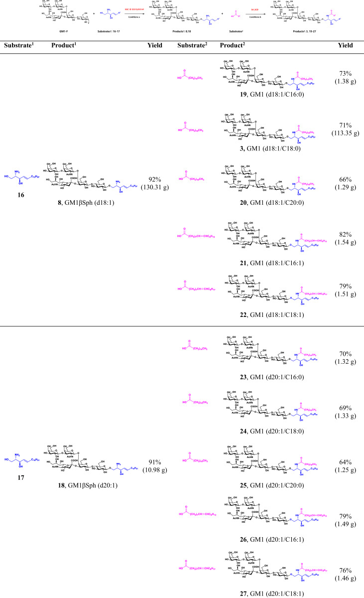 graphic file with name 42004_2024_1102_Tab2_HTML.jpg