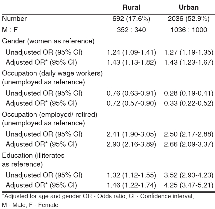 graphic file with name IndianJOphthalmol-56-139-g005.jpg