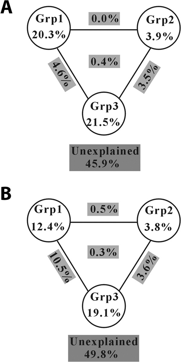 FIG 5