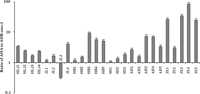 FIG 2