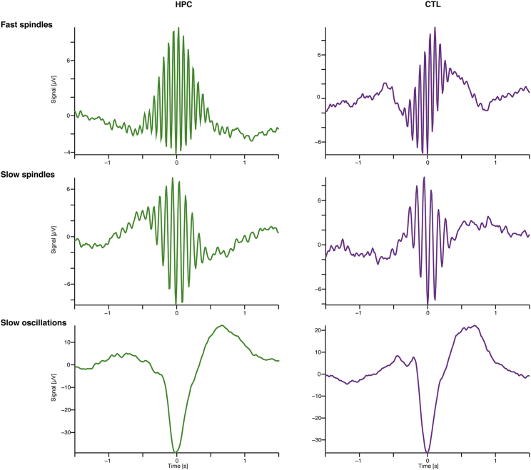 Figure 3