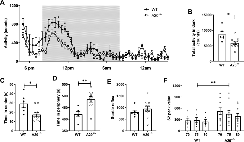 Fig. 3