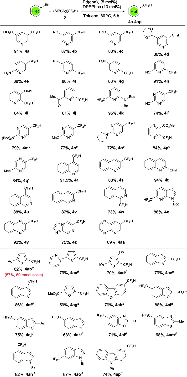 Scheme 2