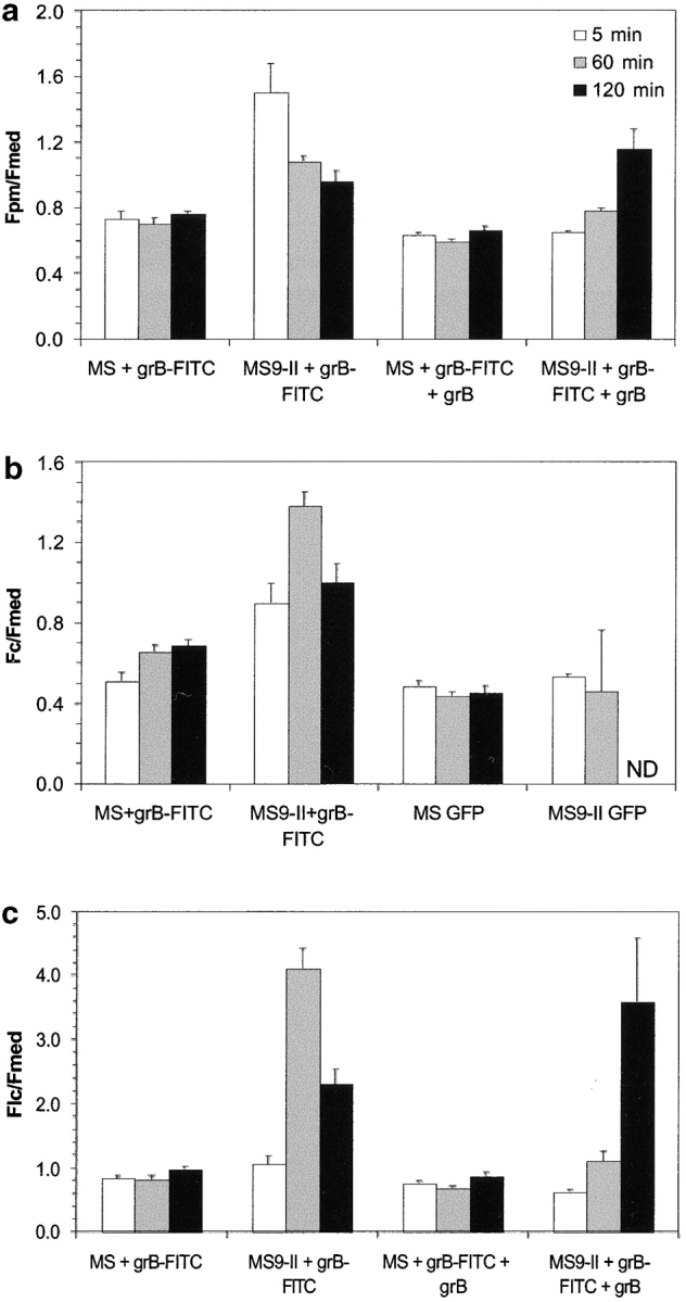 Figure 5.