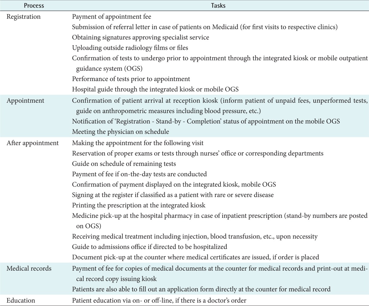 graphic file with name hir-22-172-i001.jpg