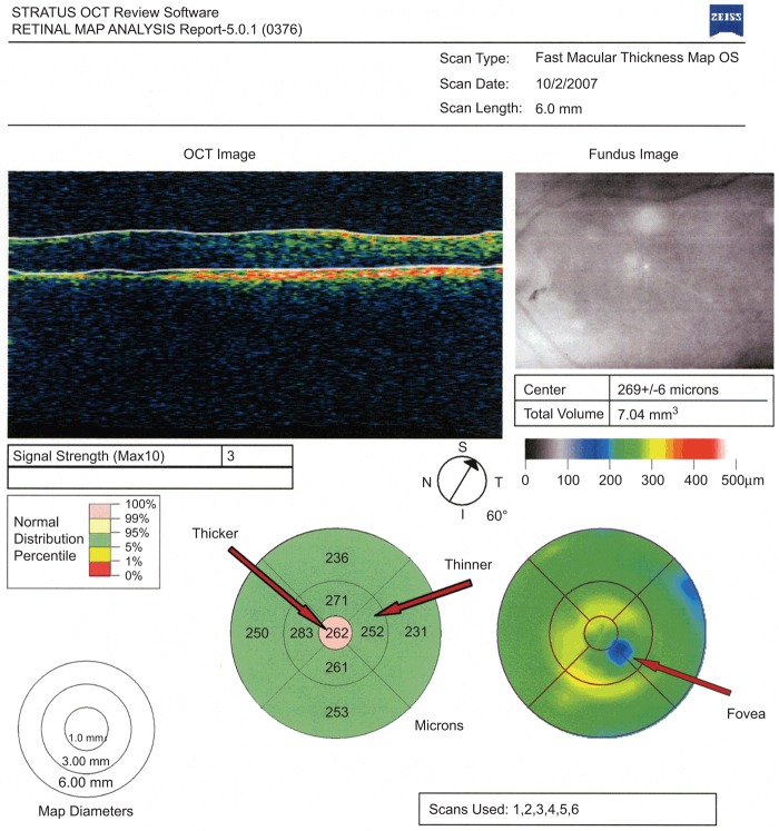 FIGURE 2 