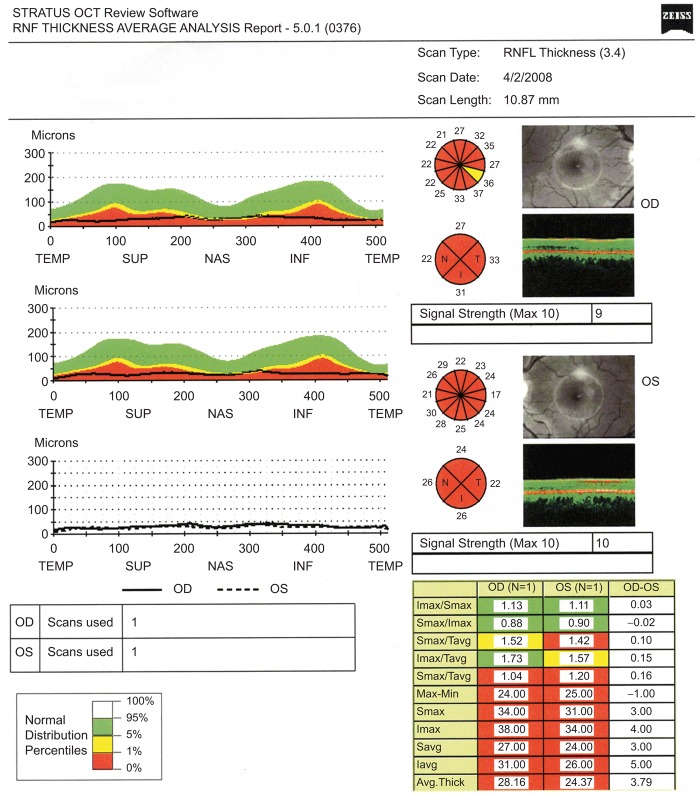 FIGURE 4 