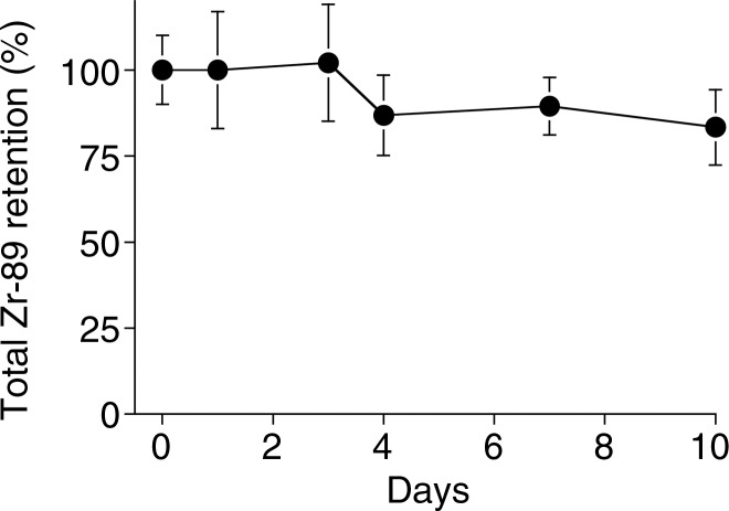 Figure 3b: