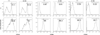Figure 5a: