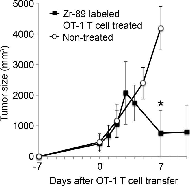 Figure 7c: