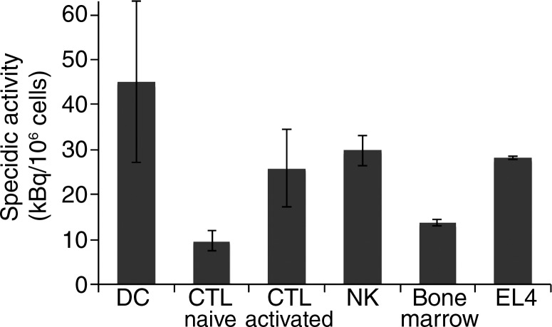 Figure 1c: