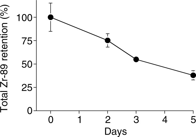 Figure 2b: