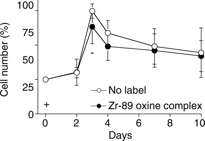 Figure 3a: