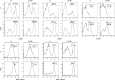 Figure 4a: