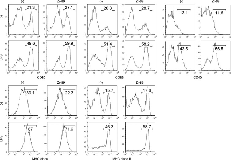 Figure 4a: