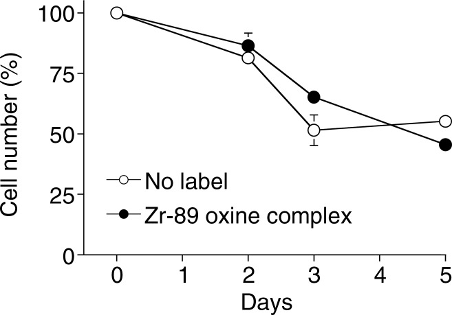 Figure 2a: