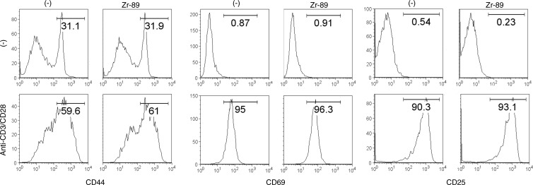 Figure 5a: