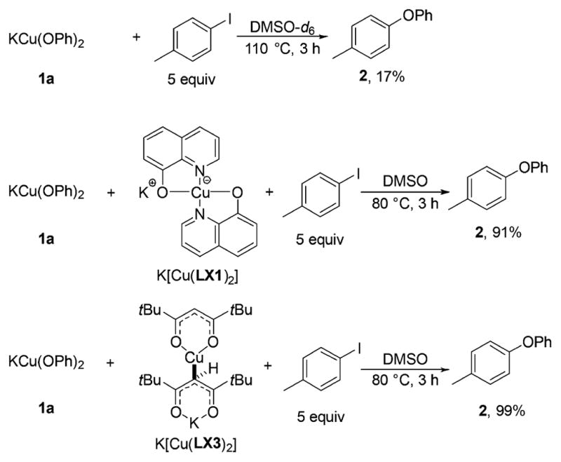 Scheme 7