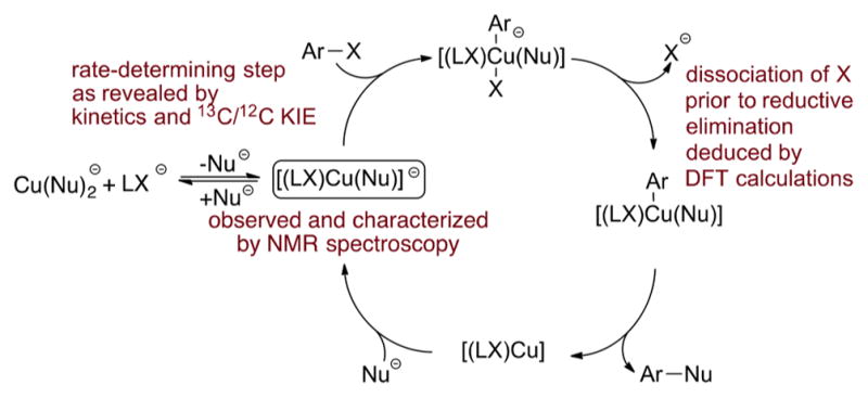 Scheme 12