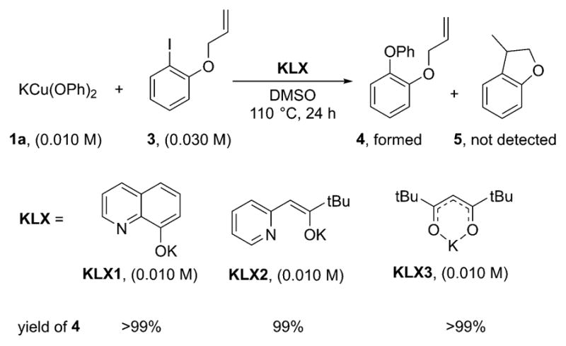 Scheme 9