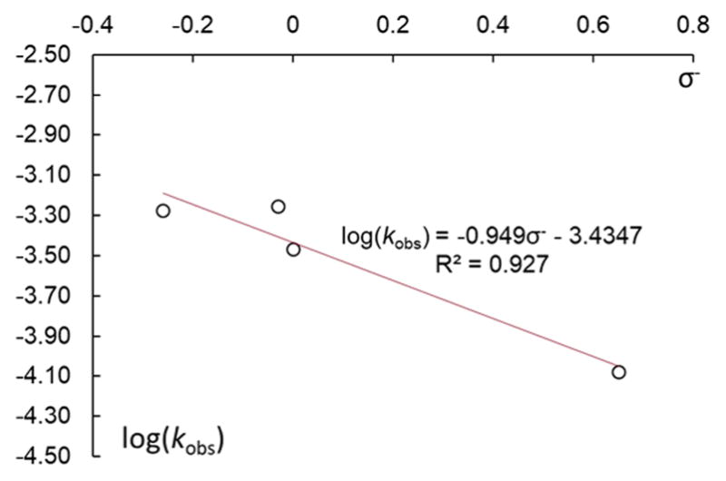 Figure 8