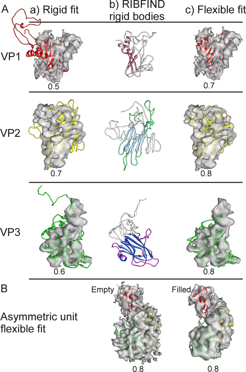 Fig 3