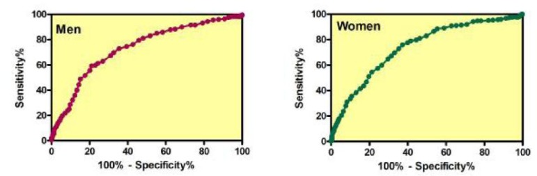 Fig. 1: