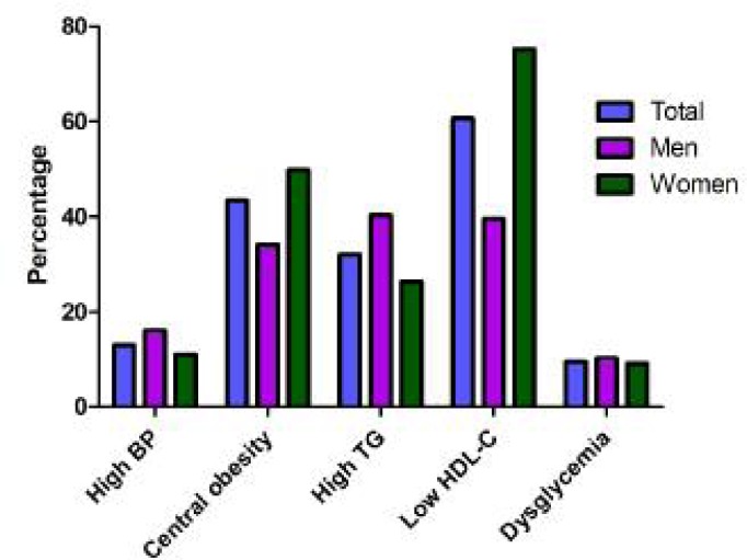 Fig. 3: