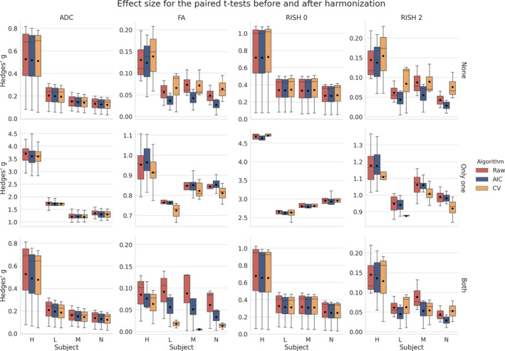 FIGURE 11