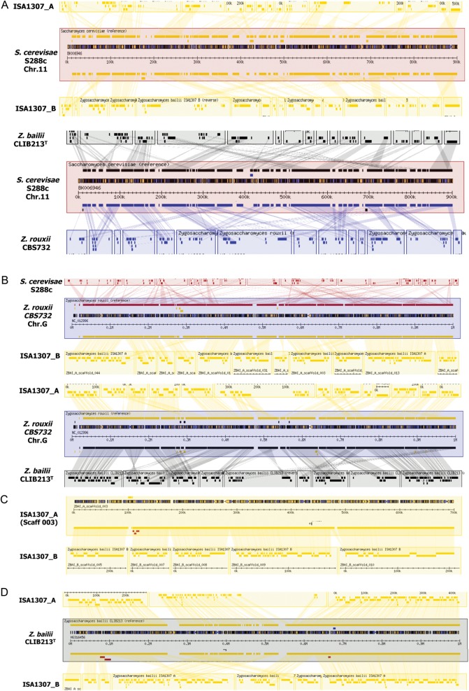 Figure 2.