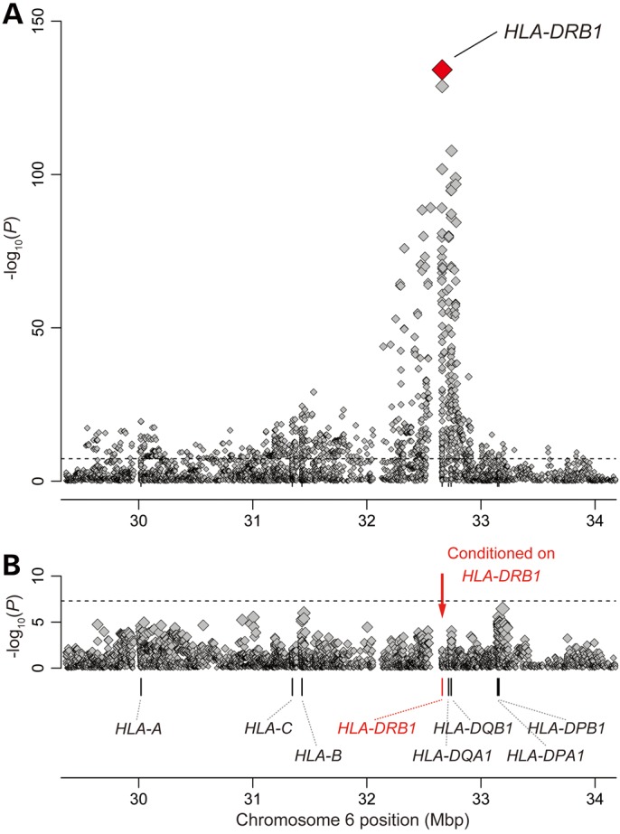 Figure 1.