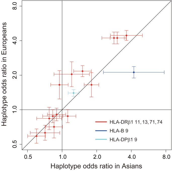 Figure 3.