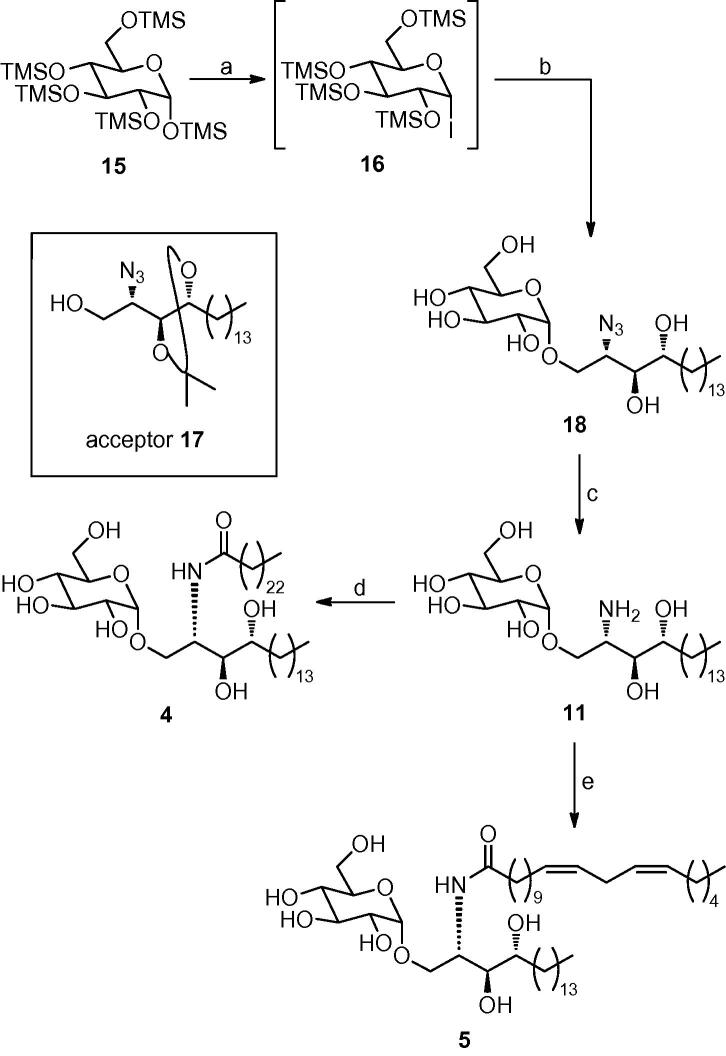 Scheme 3