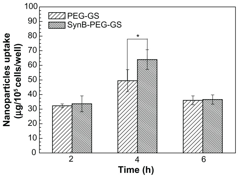 Figure 5