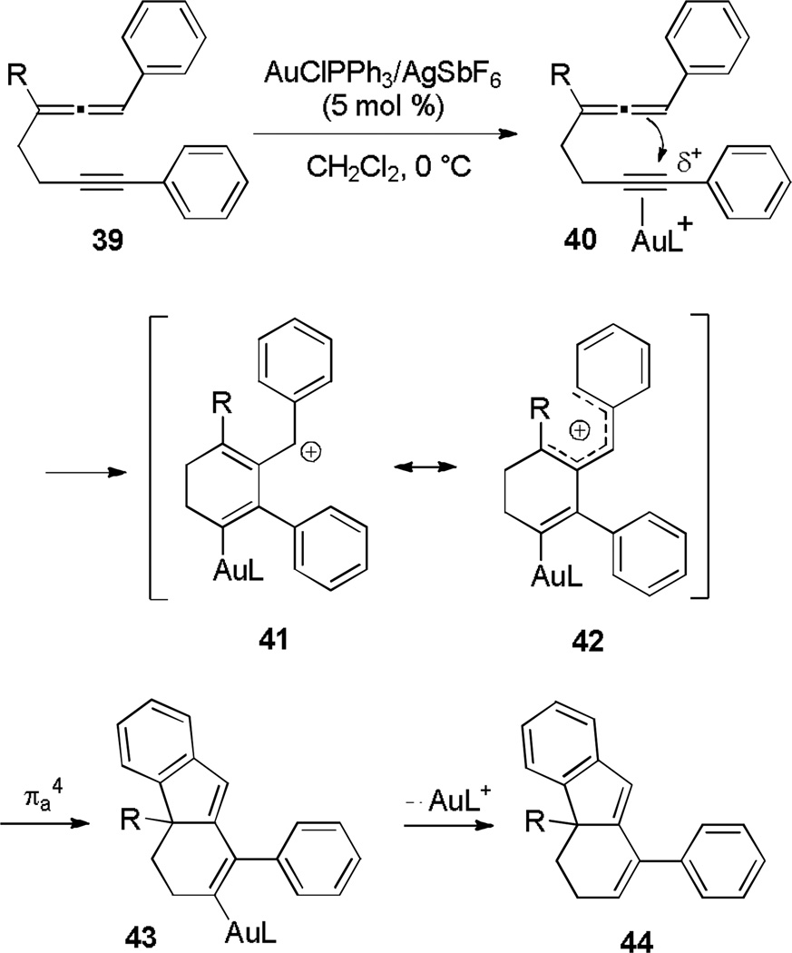 Scheme 8