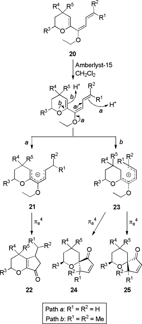 Scheme 5