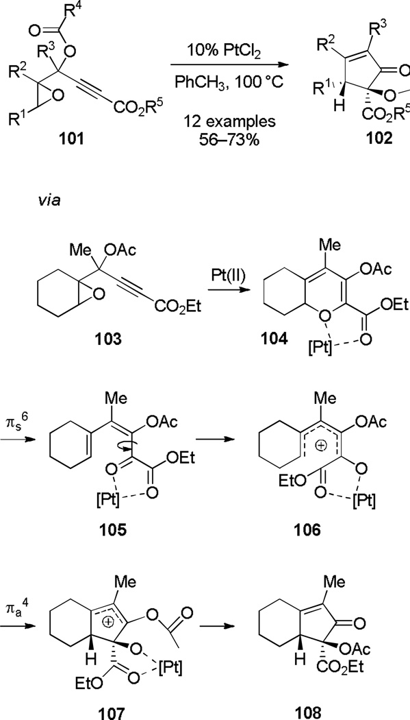 Scheme 18